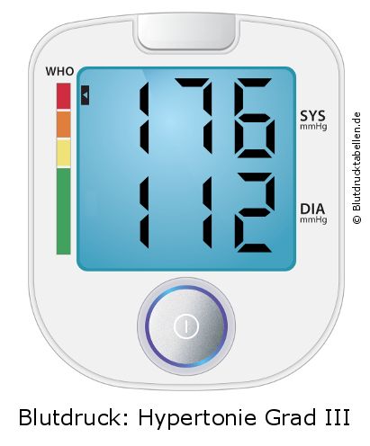 Blutdruck 176 zu 112 auf dem Blutdruckmessgerät
