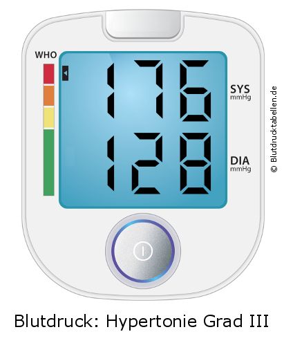 Blutdruck 176 zu 128 auf dem Blutdruckmessgerät