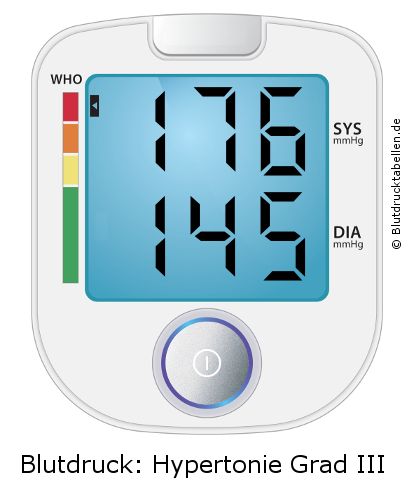 Blutdruck 176 zu 145 auf dem Blutdruckmessgerät