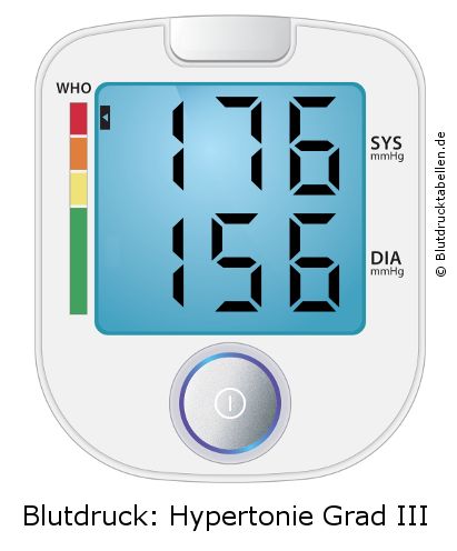 Blutdruck 176 zu 156 auf dem Blutdruckmessgerät