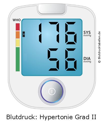 Blutdruck 176 zu 56 auf dem Blutdruckmessgerät