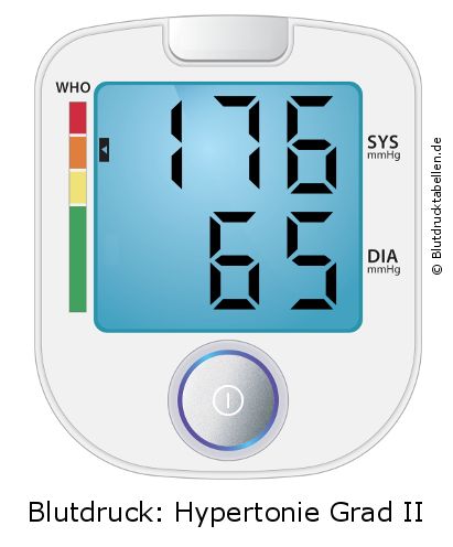 Blutdruck 176 zu 65 auf dem Blutdruckmessgerät