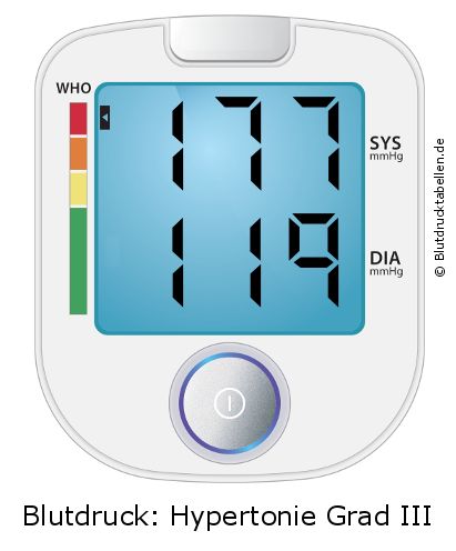Blutdruck 177 zu 119 auf dem Blutdruckmessgerät
