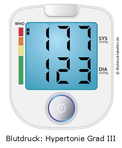 Blutdruck 177 zu 123 auf dem Blutdruckmessgerät