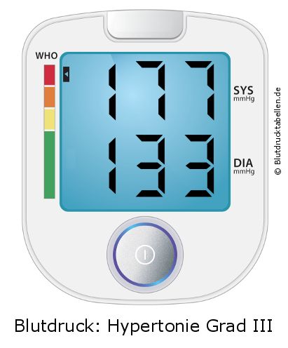Blutdruck 177 zu 133 auf dem Blutdruckmessgerät
