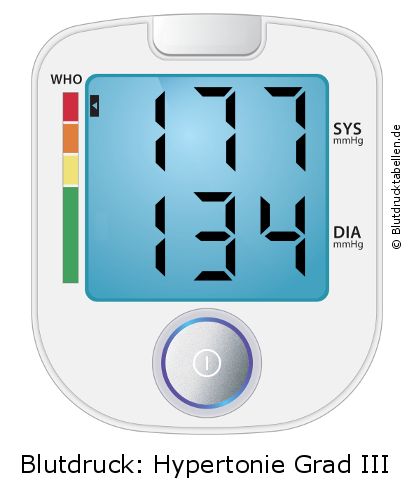 Blutdruck 177 zu 134 auf dem Blutdruckmessgerät