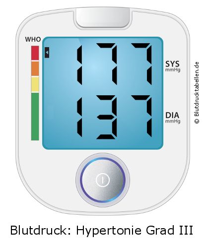 Blutdruck 177 zu 137 auf dem Blutdruckmessgerät
