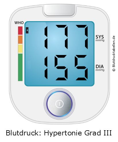 Blutdruck 177 zu 155 auf dem Blutdruckmessgerät