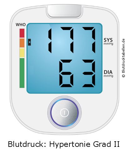 Blutdruck 177 zu 63 auf dem Blutdruckmessgerät