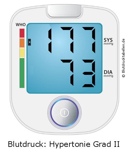Blutdruck 177 zu 73 auf dem Blutdruckmessgerät