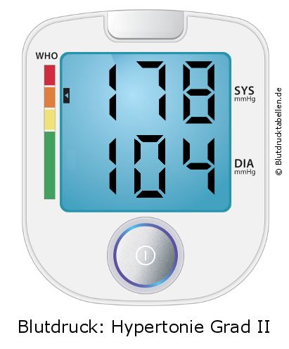 Blutdruck 178 zu 104 auf dem Blutdruckmessgerät