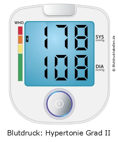 Blutdruck 178 zu 108 auf dem Blutdruckmessgerät