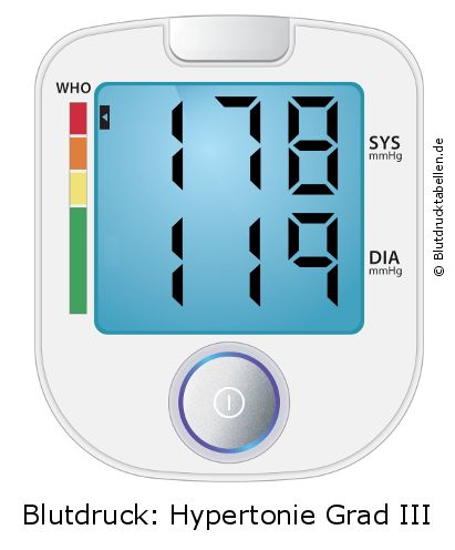 Blutdruck 178 zu 119 auf dem Blutdruckmessgerät