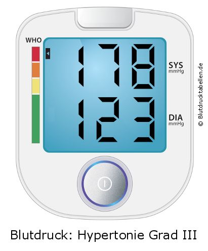 Blutdruck 178 zu 123 auf dem Blutdruckmessgerät