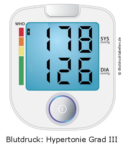 Blutdruck 178 zu 126 auf dem Blutdruckmessgerät