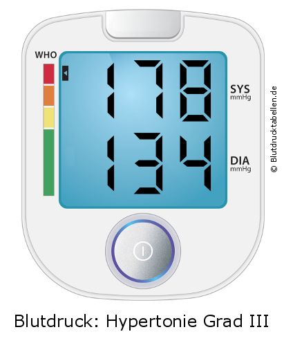 Blutdruck 178 zu 134 auf dem Blutdruckmessgerät