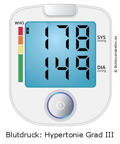 Blutdruck 178 zu 149 auf dem Blutdruckmessgerät