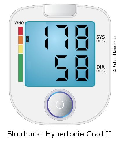 Blutdruck 178 zu 58 auf dem Blutdruckmessgerät