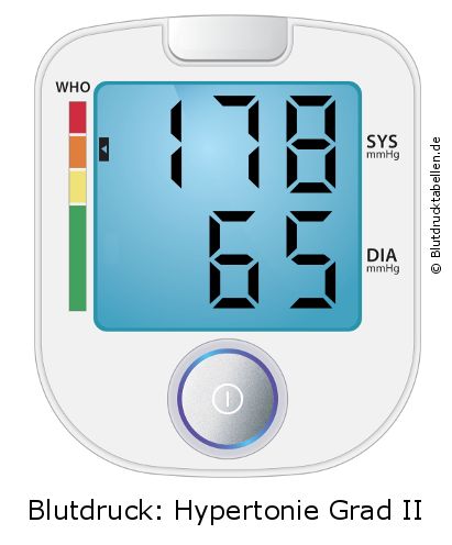 Blutdruck 178 zu 65 auf dem Blutdruckmessgerät