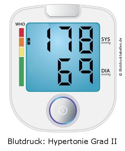 Blutdruck 178 zu 69 auf dem Blutdruckmessgerät