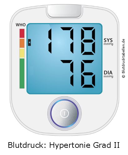 Blutdruck 178 zu 76 auf dem Blutdruckmessgerät