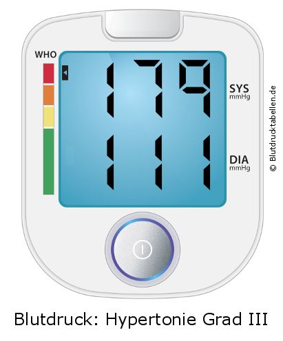 Blutdruck 179 zu 111 auf dem Blutdruckmessgerät