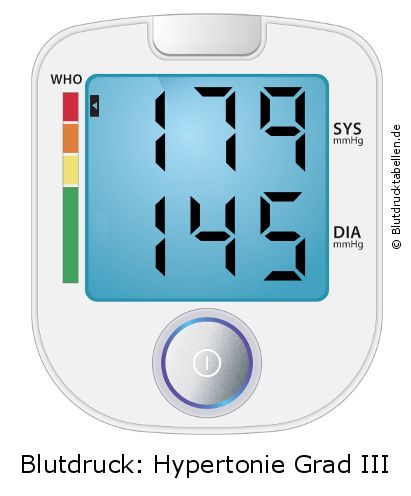 Blutdruck 179 zu 145 auf dem Blutdruckmessgerät