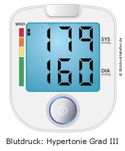 Blutdruck 179 zu 160 auf dem Blutdruckmessgerät