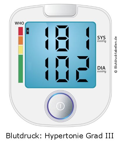 Blutdruck 181 zu 102 auf dem Blutdruckmessgerät