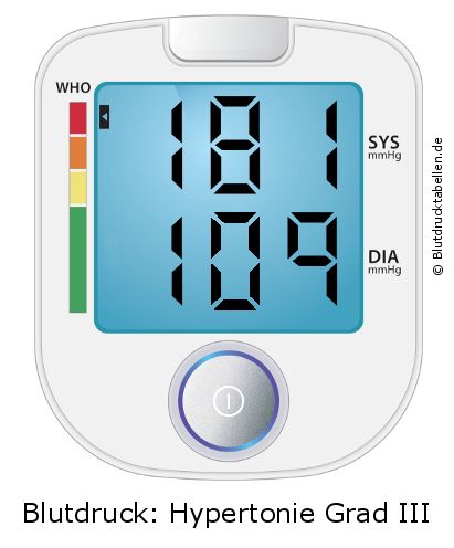 Blutdruck 181 zu 109 auf dem Blutdruckmessgerät