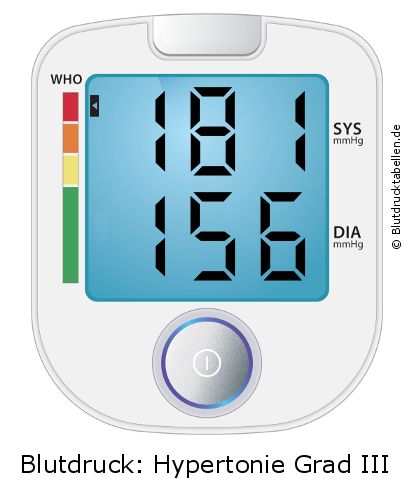 Blutdruck 181 zu 156 auf dem Blutdruckmessgerät