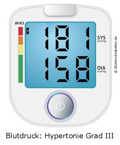 Blutdruck 181 zu 158 auf dem Blutdruckmessgerät
