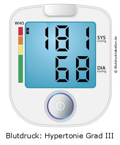 Blutdruck 181 zu 68 auf dem Blutdruckmessgerät