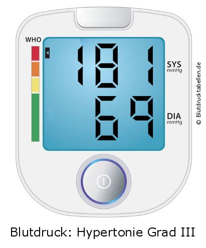 Blutdruck 181 zu 69 auf dem Blutdruckmessgerät