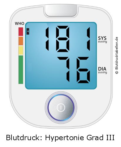 Blutdruck 181 zu 76 auf dem Blutdruckmessgerät