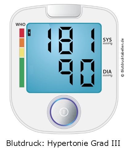 Blutdruck 181 zu 90 auf dem Blutdruckmessgerät