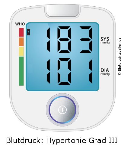 Blutdruck 183 zu 101 auf dem Blutdruckmessgerät