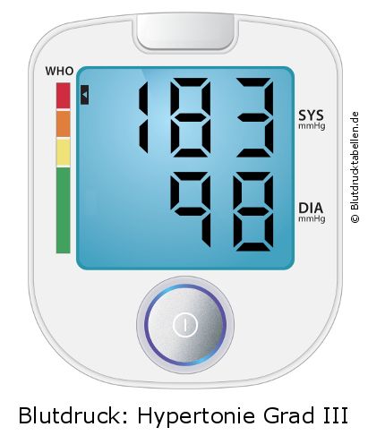 Blutdruck 183 zu 98 auf dem Blutdruckmessgerät