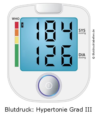 Blutdruck 184 zu 126 auf dem Blutdruckmessgerät