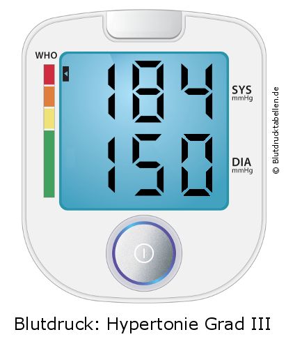 Blutdruck 184 zu 150 auf dem Blutdruckmessgerät
