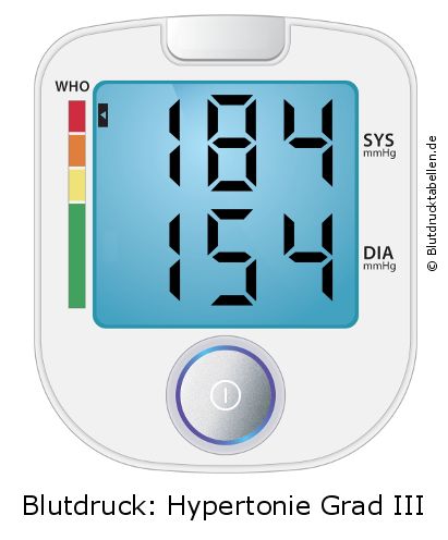 Blutdruck 184 zu 154 auf dem Blutdruckmessgerät