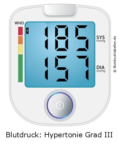 Blutdruck 185 zu 157 auf dem Blutdruckmessgerät