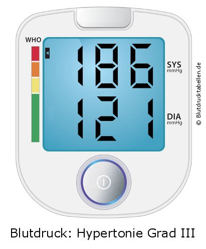 Blutdruck 186 zu 121 auf dem Blutdruckmessgerät