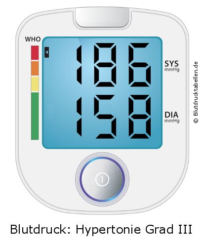 Blutdruck 186 zu 158 auf dem Blutdruckmessgerät