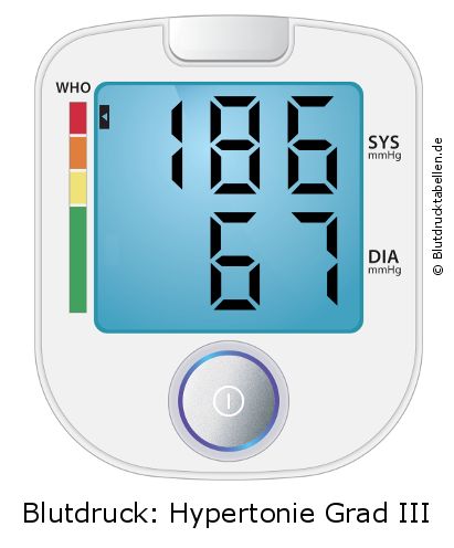Blutdruck 186 zu 67 auf dem Blutdruckmessgerät