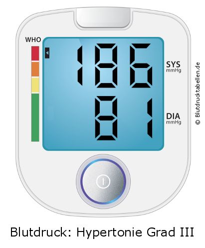 Blutdruck 186 zu 81 auf dem Blutdruckmessgerät