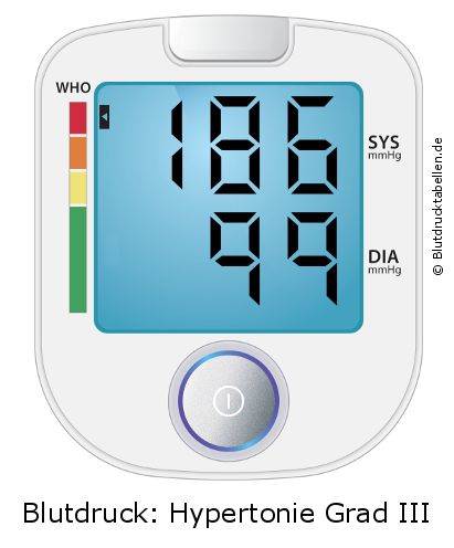 Blutdruck 186 zu 99 auf dem Blutdruckmessgerät