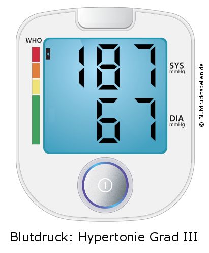 Blutdruck 187 zu 67 auf dem Blutdruckmessgerät