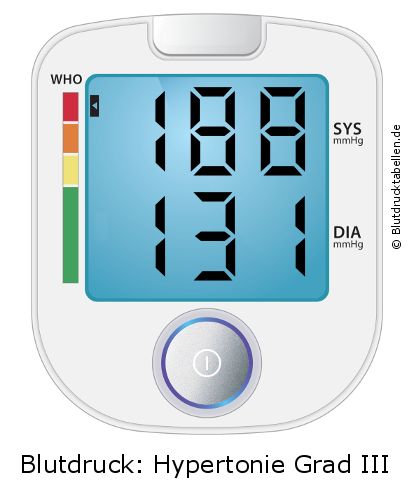 Blutdruck 188 zu 131 auf dem Blutdruckmessgerät