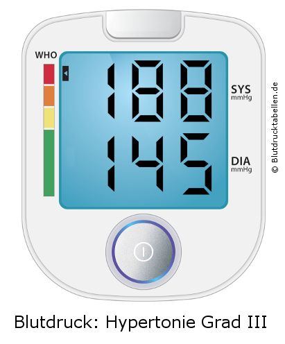 Blutdruck 188 zu 145 auf dem Blutdruckmessgerät